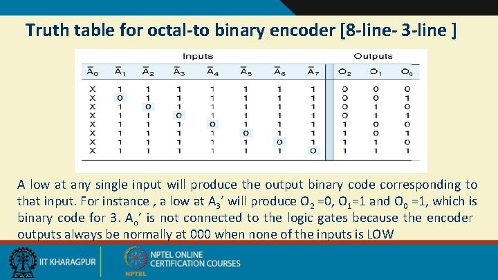 Truth table for octal-to binary encoder [8 -line- 3 -line ] A low at