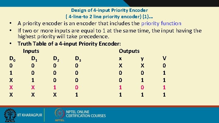 Design of 4 -input Priority Encoder ( 4 -line-to 2 line priority encoder) (1).