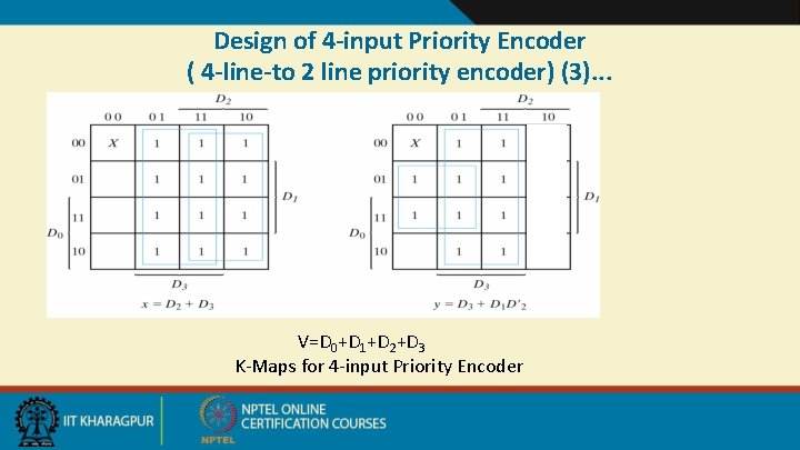 Design of 4 -input Priority Encoder ( 4 -line-to 2 line priority encoder) (3).