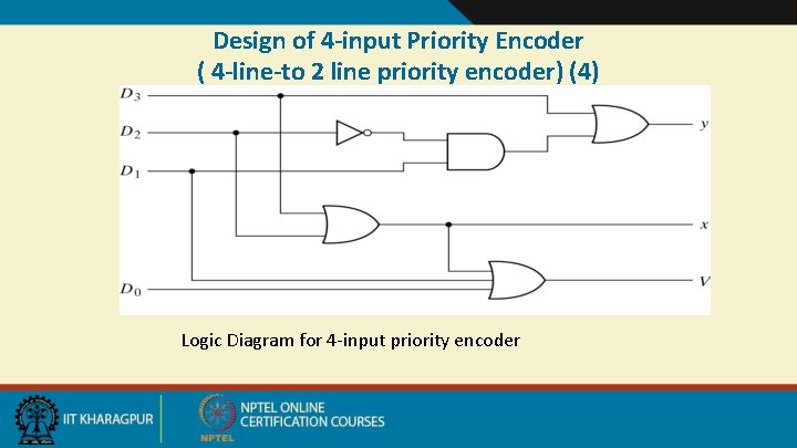 Design of 4 -input Priority Encoder ( 4 -line-to 2 line priority encoder) (4)