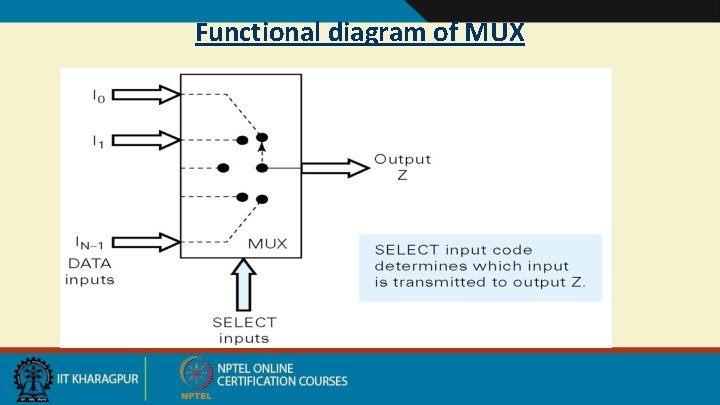 Functional diagram of MUX 