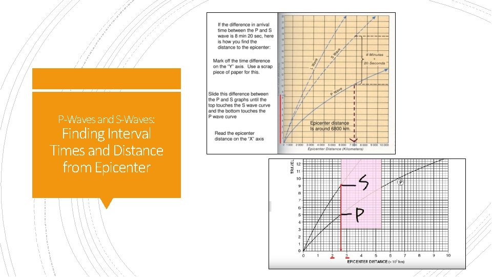 P-Waves and S-Waves: Finding Interval Times and Distance from Epicenter 