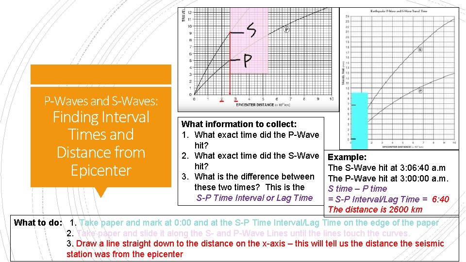P-Waves and S-Waves: Finding Interval Times and Distance from Epicenter What information to collect: