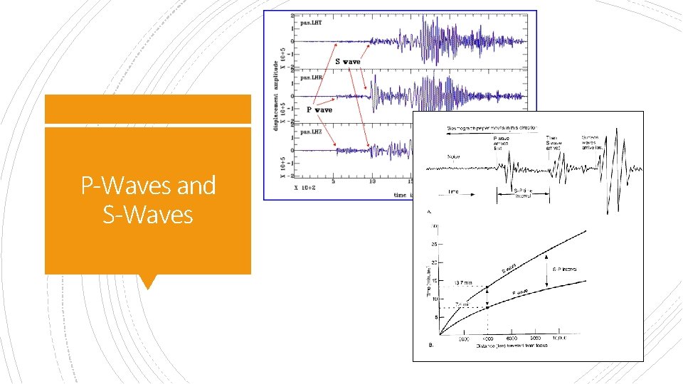 P-Waves and S-Waves 