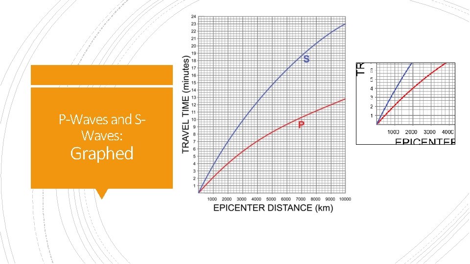 P-Waves and SWaves: Graphed 