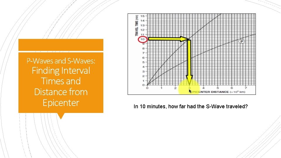 P-Waves and S-Waves: Finding Interval Times and Distance from Epicenter In 10 minutes, how