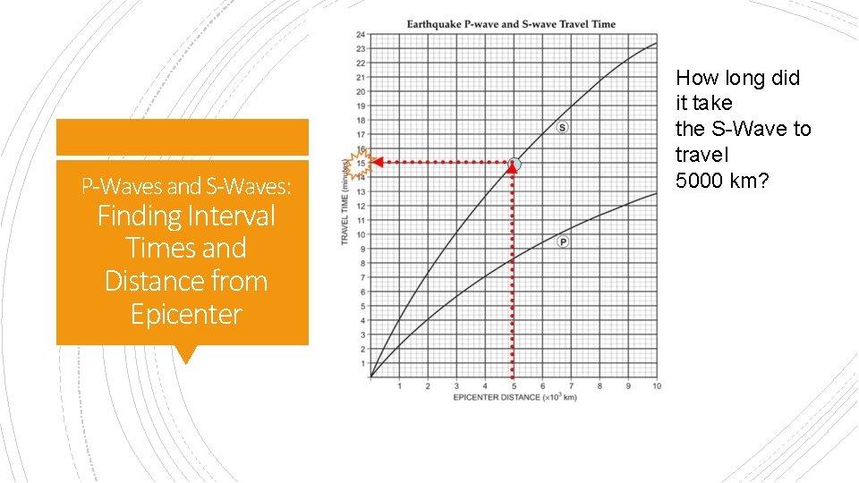 P-Waves and S-Waves: Finding Interval Times and Distance from Epicenter How long did it