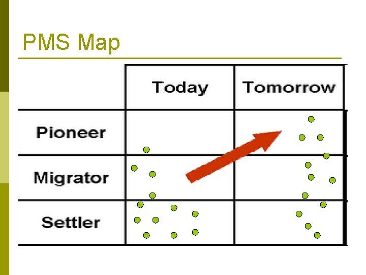 PMS Map 