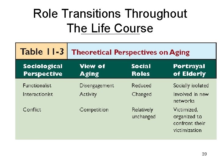 Role Transitions Throughout The Life Course 39 