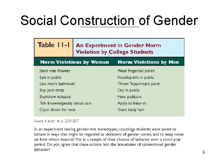Social Construction of Gender 6 