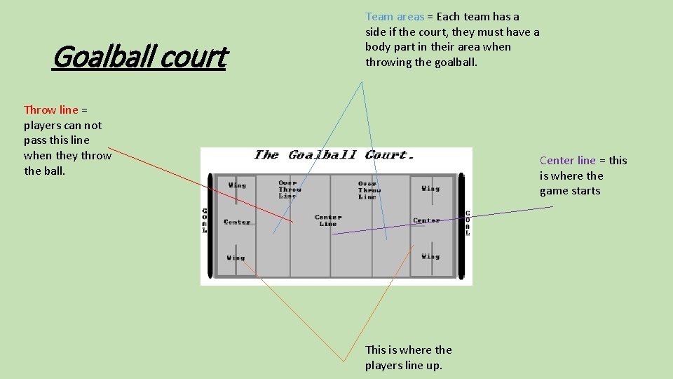 Goalball court Team areas = Each team has a side if the court, they