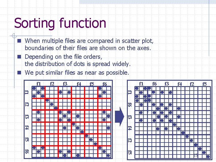 Sorting function n When multiple files are compared in scatter plot, boundaries of their Sorting function n When multiple files are compared in scatter plot, boundaries of their