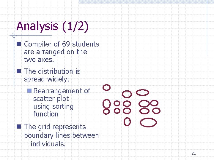Analysis (1/2) n Compiler of 69 students are arranged on the two axes. n Analysis (1/2) n Compiler of 69 students are arranged on the two axes. n