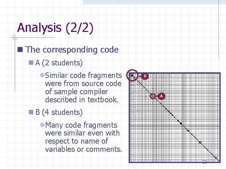Analysis (2/2) n The corresponding code n A (2 students) l. Similar code fragments Analysis (2/2) n The corresponding code n A (2 students) l. Similar code fragments