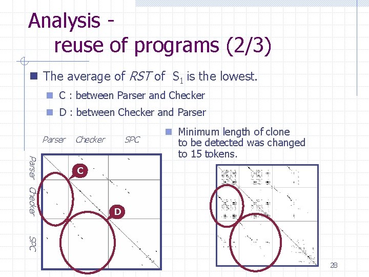 Analysis reuse of programs (2/3) n The average of RST of S 1 is Analysis reuse of programs (2/3) n The average of RST of S 1 is