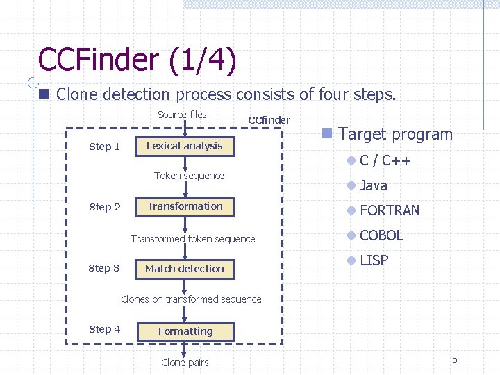 CCFinder (1/4) n Clone detection process consists of four steps. Source files Step 1 CCFinder (1/4) n Clone detection process consists of four steps. Source files Step 1