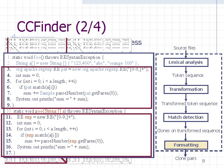 CCFinder (2/4) n Example of clone detection process 1. 1. staticvoidfoo()throws. RESyntax. Exception{{ 2. CCFinder (2/4) n Example of clone detection process 1. 1. staticvoidfoo()throws. RESyntax. Exception{{ 2.
