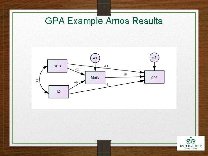 GPA Example Amos Results 