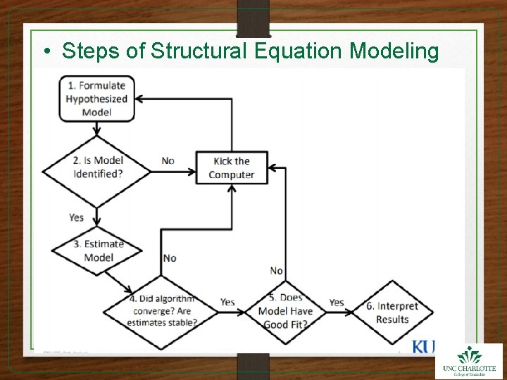  • Steps of Structural Equation Modeling (SEM) 