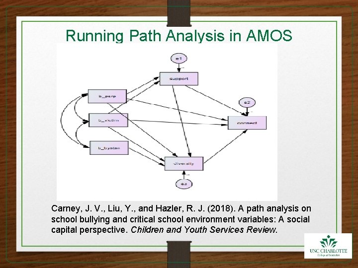 Running Path Analysis in AMOS Carney, J. V. , Liu, Y. , and Hazler,