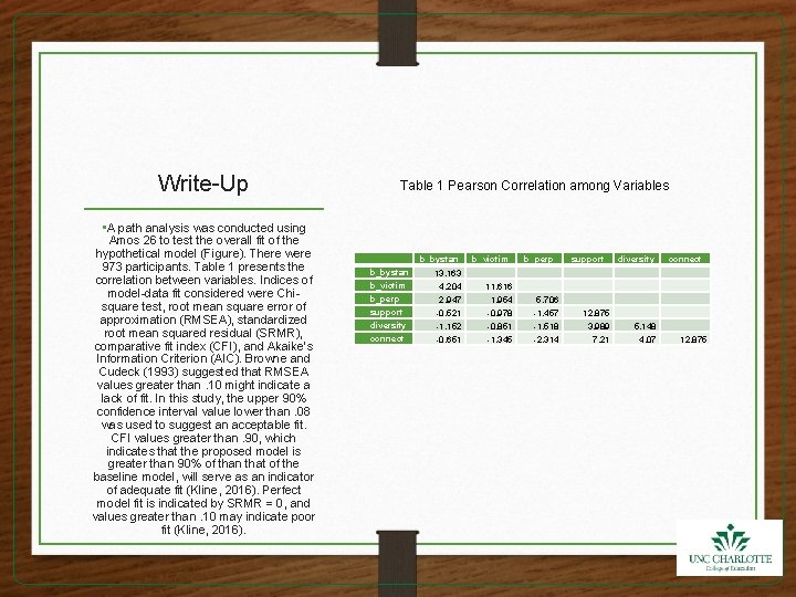 Write-Up Table 1 Pearson Correlation among Variables • A path analysis was conducted using