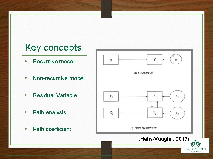 Key concepts • Recursive model • Non-recursive model • Residual Variable • Path analysis