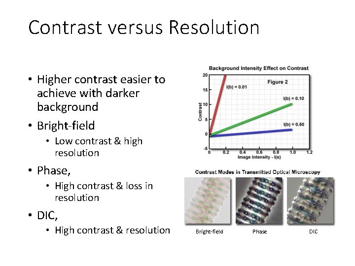 Contrast versus Resolution • Higher contrast easier to achieve with darker background • Bright-field