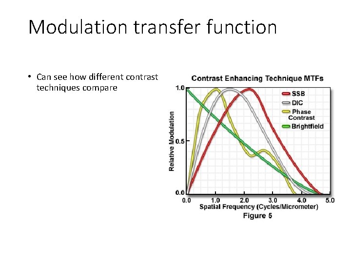 Modulation transfer function • Can see how different contrast techniques compare 