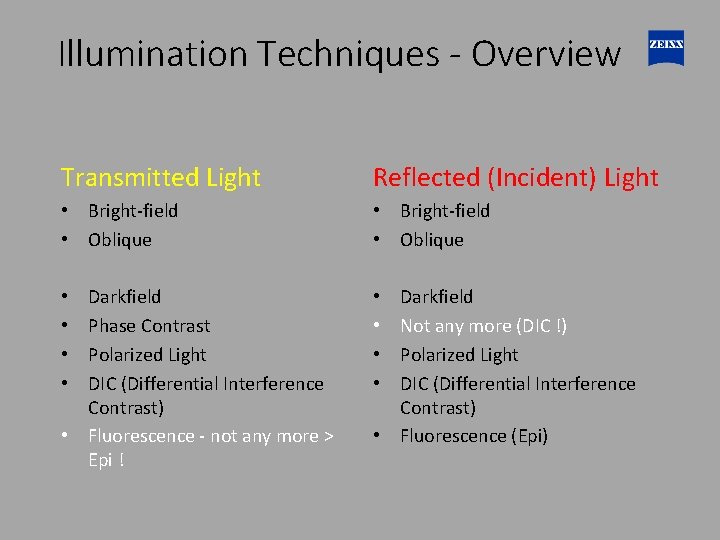Illumination Techniques - Overview Transmitted Light Reflected (Incident) Light • Bright-field • Oblique Darkfield