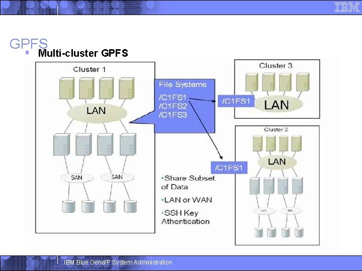 GPFS § Multi-cluster GPFS IBM Blue Gene/P System Administration 