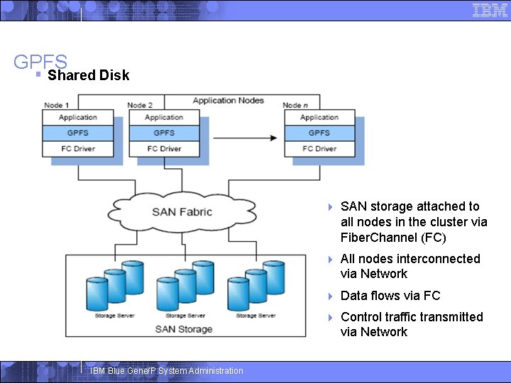 GPFS § Shared Disk IBM Blue Gene/P System Administration 4 SAN storage attached to