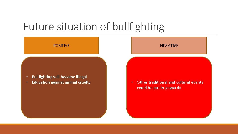 Future situation of bullfighting POSITIVE • Bullfighting will become illegal • Education against animal