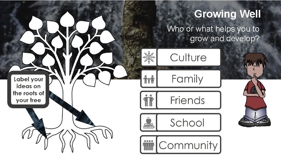 Growing Well Who or what helps you to grow and develop? 