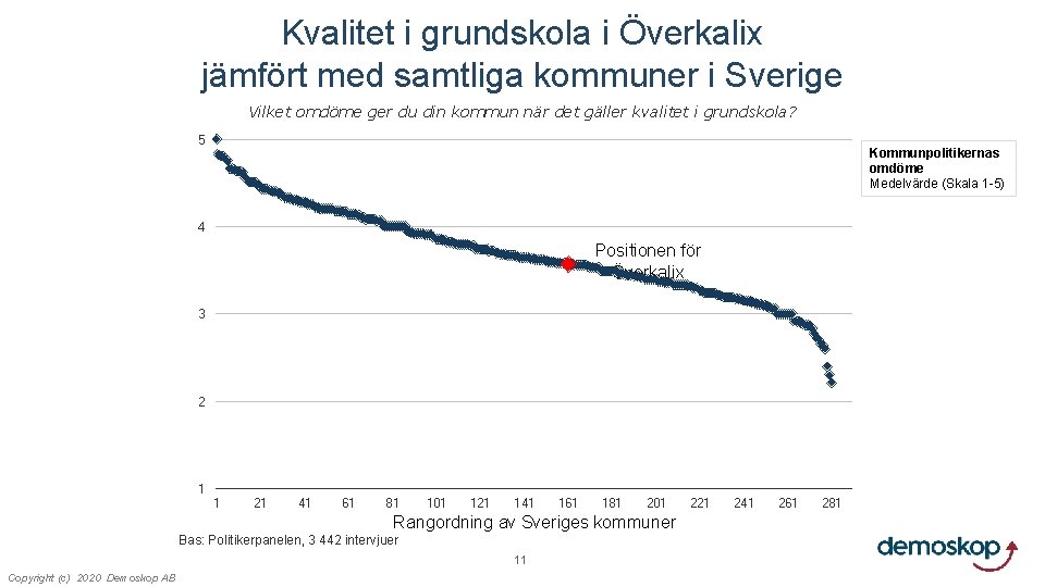 Kvalitet i grundskola i Överkalix jämfört med samtliga kommuner i Sverige Vilket omdöme ger