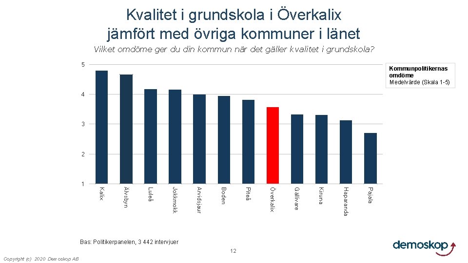 Kvalitet i grundskola i Överkalix jämfört med övriga kommuner i länet Vilket omdöme ger