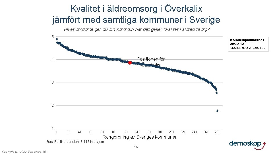 Kvalitet i äldreomsorg i Överkalix jämfört med samtliga kommuner i Sverige Vilket omdöme ger