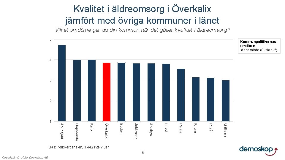 Kvalitet i äldreomsorg i Överkalix jämfört med övriga kommuner i länet Vilket omdöme ger