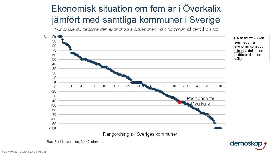 Ekonomisk situation om fem år i Överkalix jämfört med samtliga kommuner i Sverige Hur