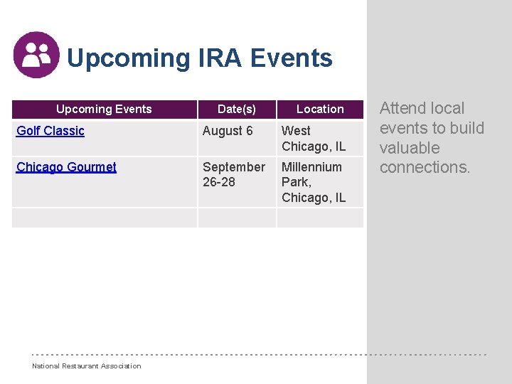 Upcoming IRA Events Upcoming Events Date(s) Location Golf Classic August 6 West Chicago, IL
