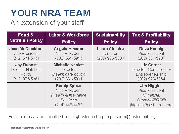 YOUR NRA TEAM An extension of your staff Food & Nutrition Policy Labor &