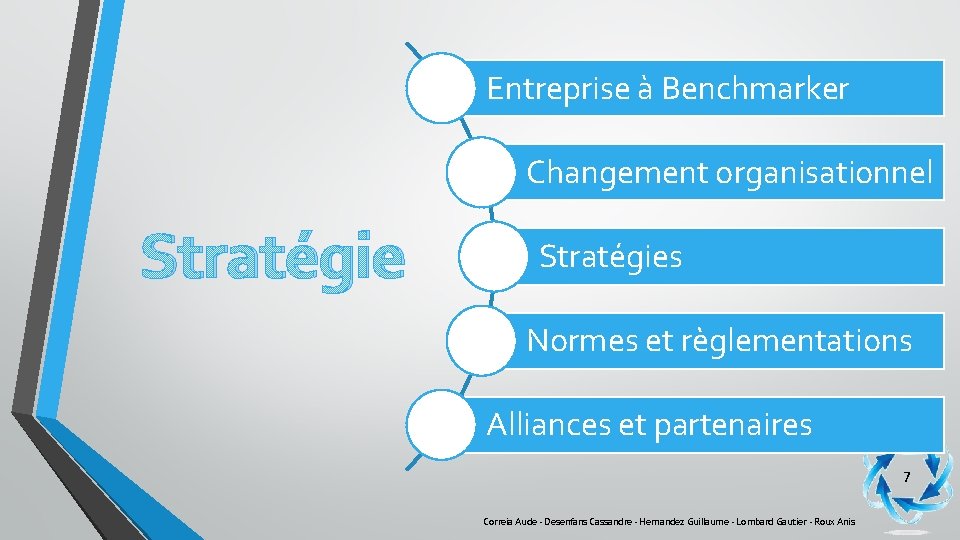 Entreprise à Benchmarker Changement organisationnel Stratégies Normes et règlementations Alliances et partenaires 7 Correia