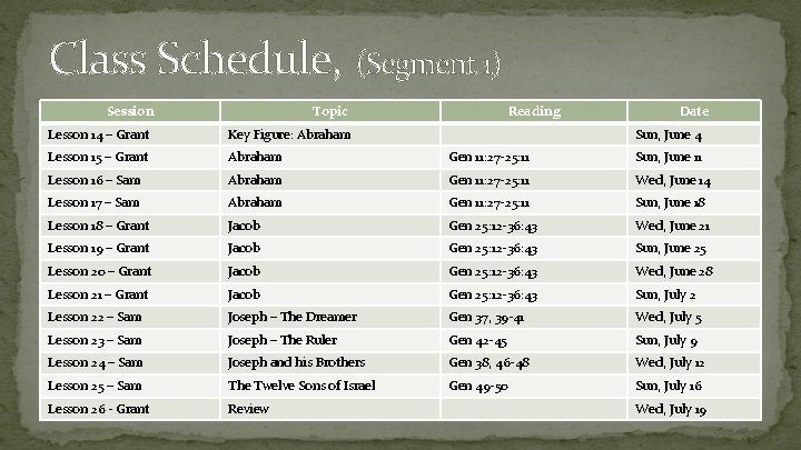 Class Schedule, (Segment 1) Session Topic Reading Date Lesson 14 – Grant Key Figure: