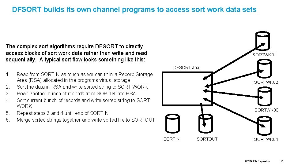 DFSORT builds its own channel programs to access sort work data sets The complex
