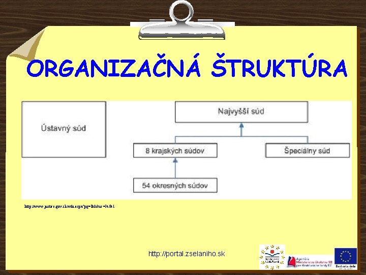 ORGANIZAČNÁ ŠTRUKTÚRA http: //www. justice. gov. sk/wfn. aspx? pg=lb 0&uc=l 4/l 41 http: //portal.