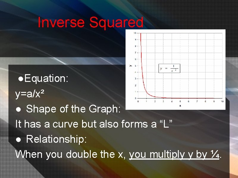 Inverse Squared ●Equation: y=a/x² ● Shape of the Graph: It has a curve but
