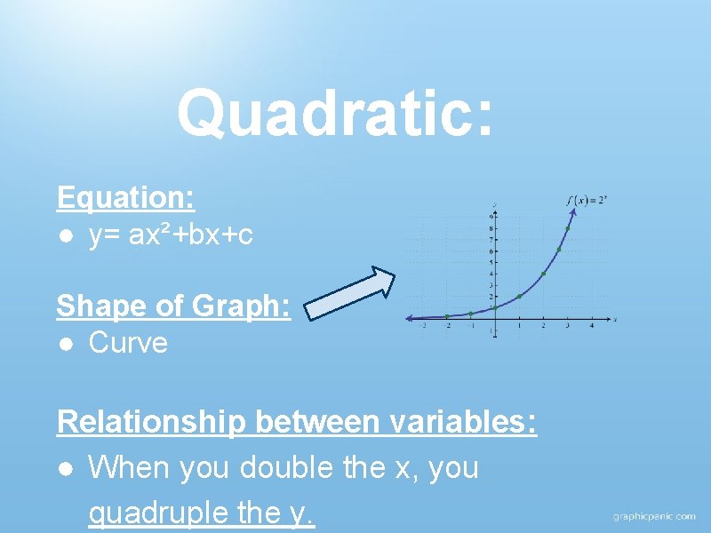 Quadratic: Equation: ● y= ax²+bx+c Shape of Graph: ● Curve Relationship between variables: ●