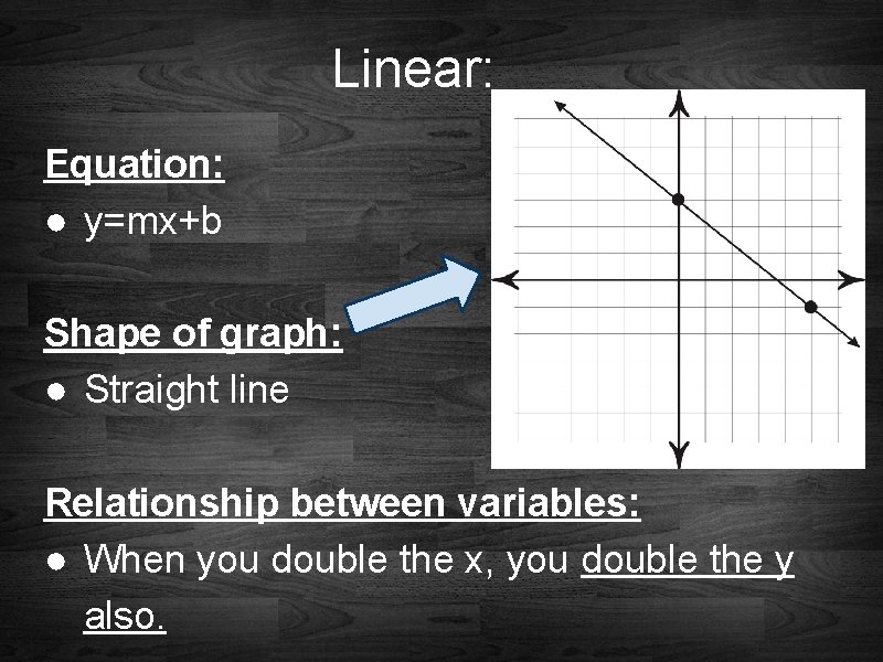 Linear: Equation: ● y=mx+b Shape of graph: ● Straight line Relationship between variables: ●