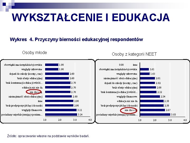 WYKSZTAŁCENIE I EDUKACJA Wykres 4. Przyczyny bierności edukacyjnej respondentów Osoby młode Osoby z kategorii