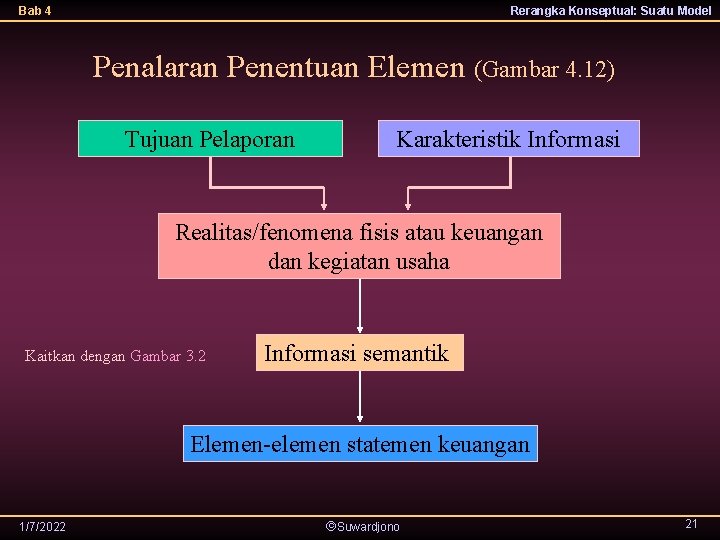 Bab 4 Rerangka Konseptual: Suatu Model Penalaran Penentuan Elemen (Gambar 4. 12) Tujuan Pelaporan