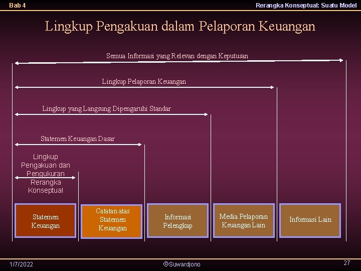 Bab 4 Rerangka Konseptual: Suatu Model Lingkup Pengakuan dalam Pelaporan Keuangan Semua Informasi yang